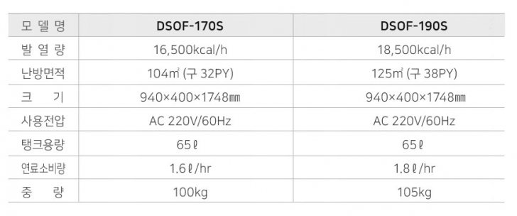 OIO-8676-3699 대성하이원 돈풍기/튜브히터/석유난로/전기히터/당일배송
